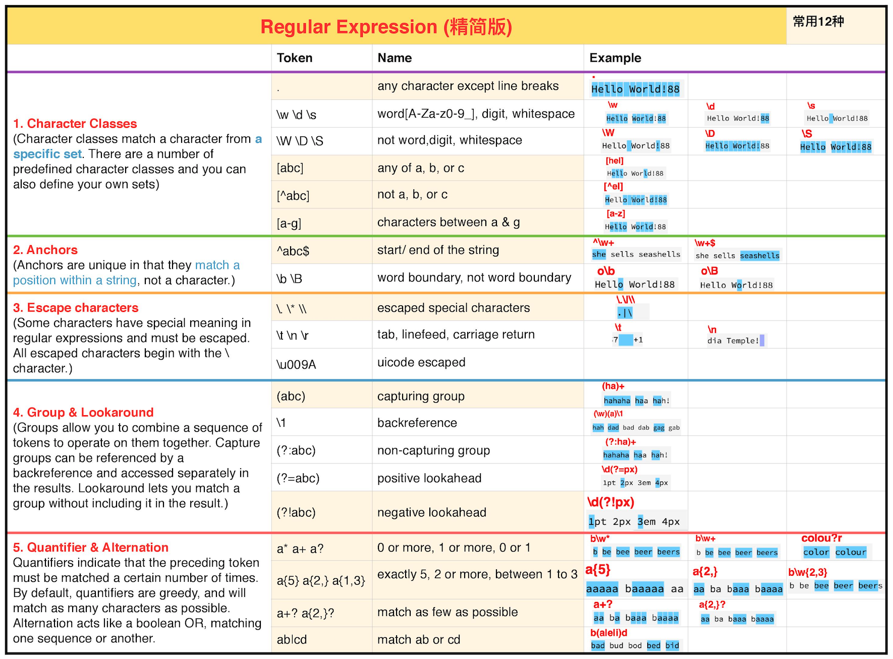 regular expression